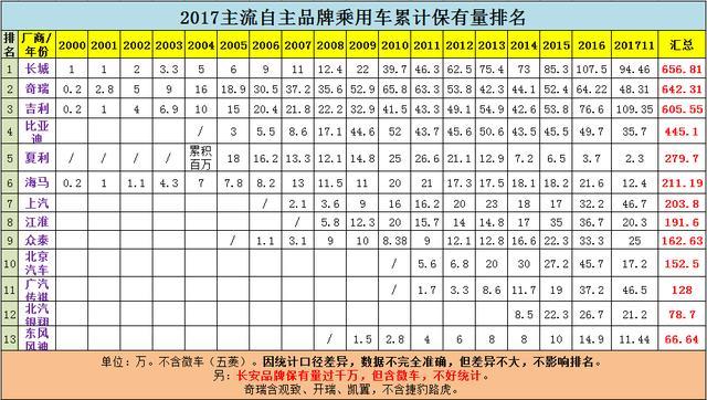 目前自主汽车品牌数量