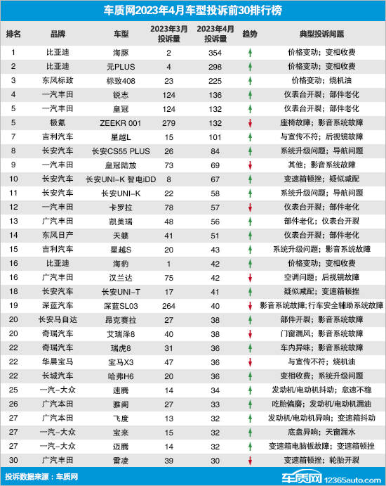 目前自主汽车品牌数量