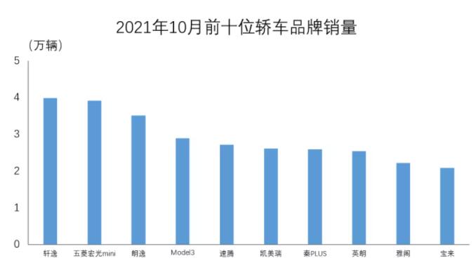 2021年全球汽车品牌销售回顾与展望