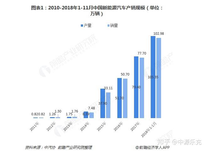 汽车品牌快充功率，提升续航能力的关键因素