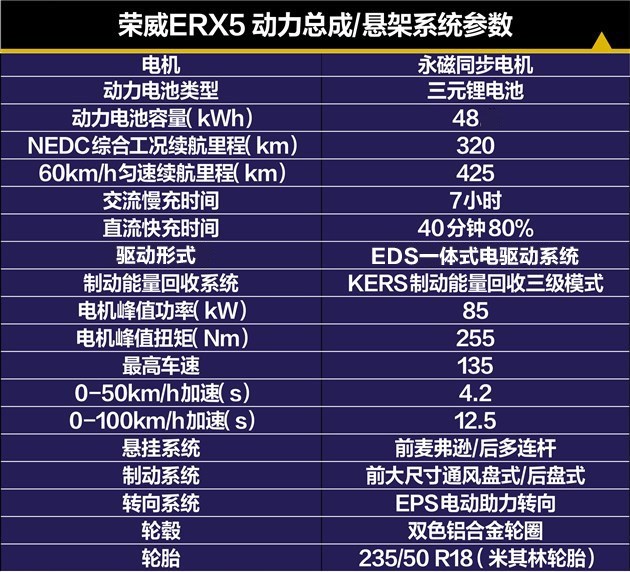 汽车品牌快充功率，提升续航能力的关键因素