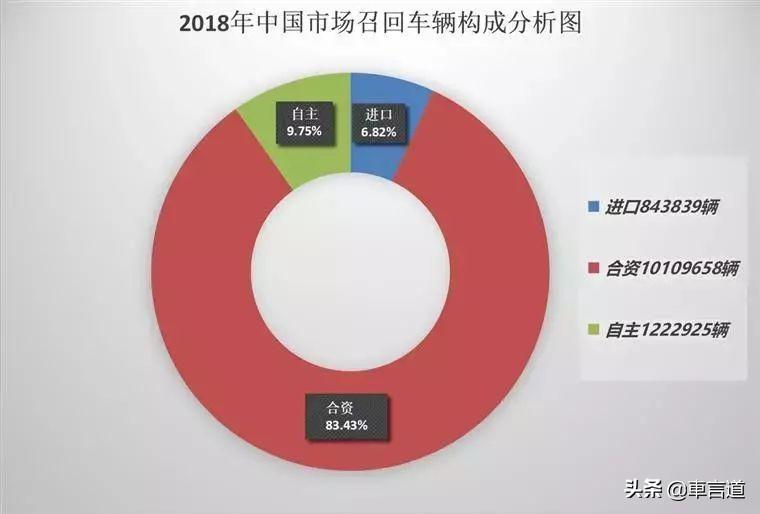 全球汽车品牌型号国别一览