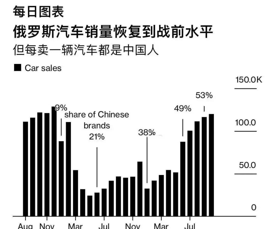 中国市场新篇章，外国汽车品牌在中国崭露头角的历史演变与影响