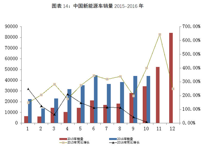 2016年中国汽车市场销量报告，品牌竞争激烈，销量排名浮动