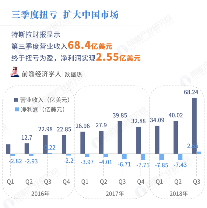 汽车品牌市场定位案例分析，以特斯拉为例，探讨成功之道