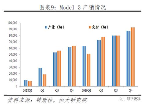 汽车品牌市场定位案例分析，以特斯拉为例，探讨成功之道