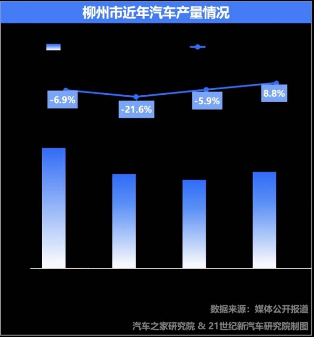 柳州汽车品牌盘点，探寻这座城市的汽车产业版图