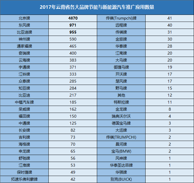 云南省汽车品牌概述及市场分析