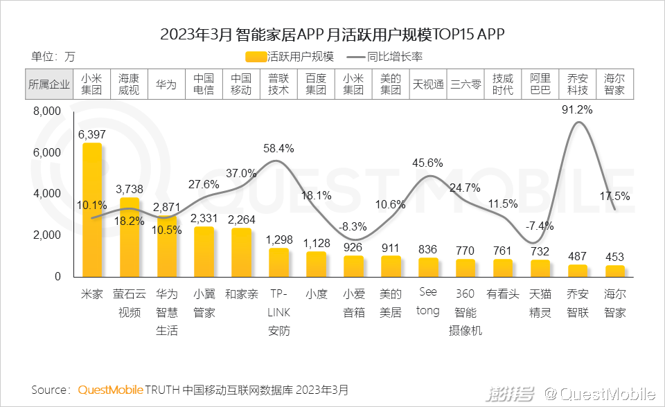 汽车品牌营销渠道建设，策略与实践