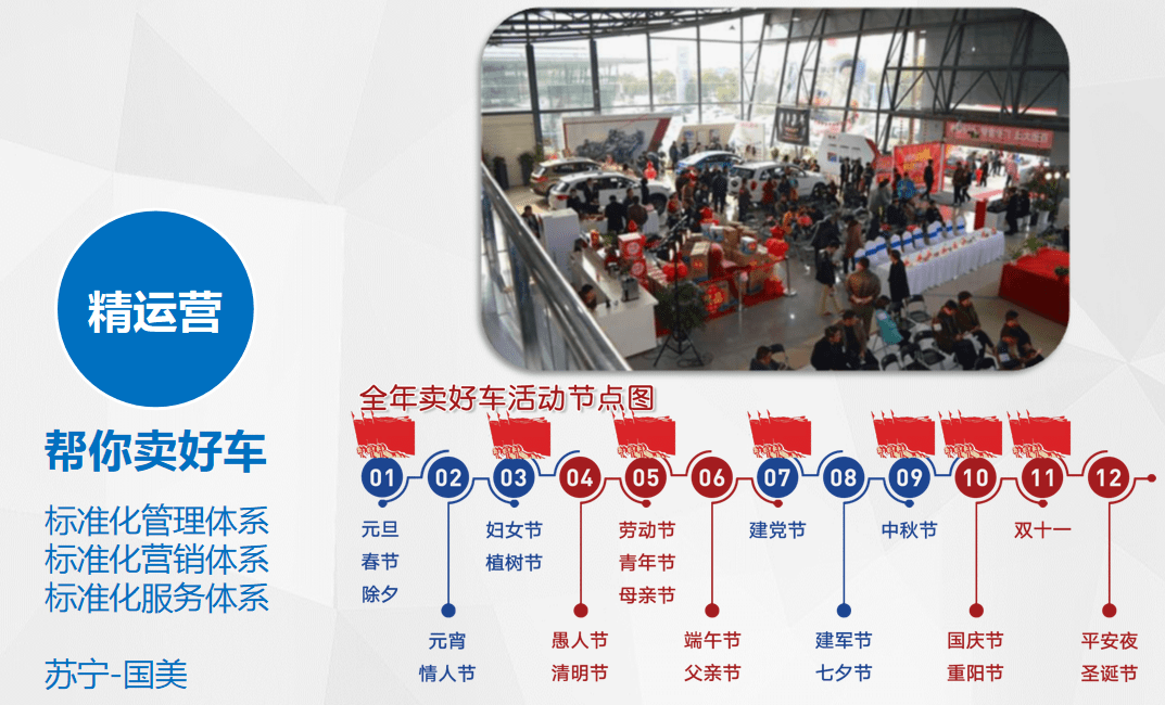 汽车品牌营销渠道建设，策略与实践