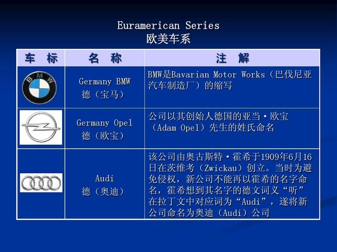 汽车品牌翻译英文缩写，一种全球化的表达方式
