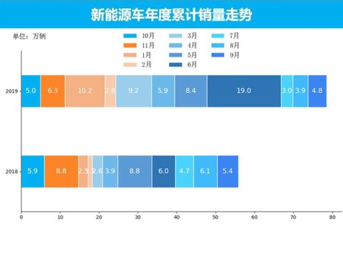 中国汽车市场销量分析，各大品牌竞争激烈，新能源汽车崛起势不可挡