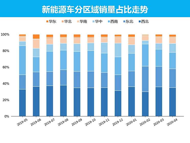 中国汽车市场销量分析，各大品牌竞争激烈，新能源汽车崛起势不可挡