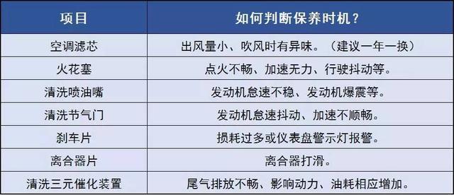 汽车品牌退市后的保养，一项不可忽视的职责