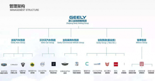 各汽车品牌性能部门，揭秘背后的秘密武器