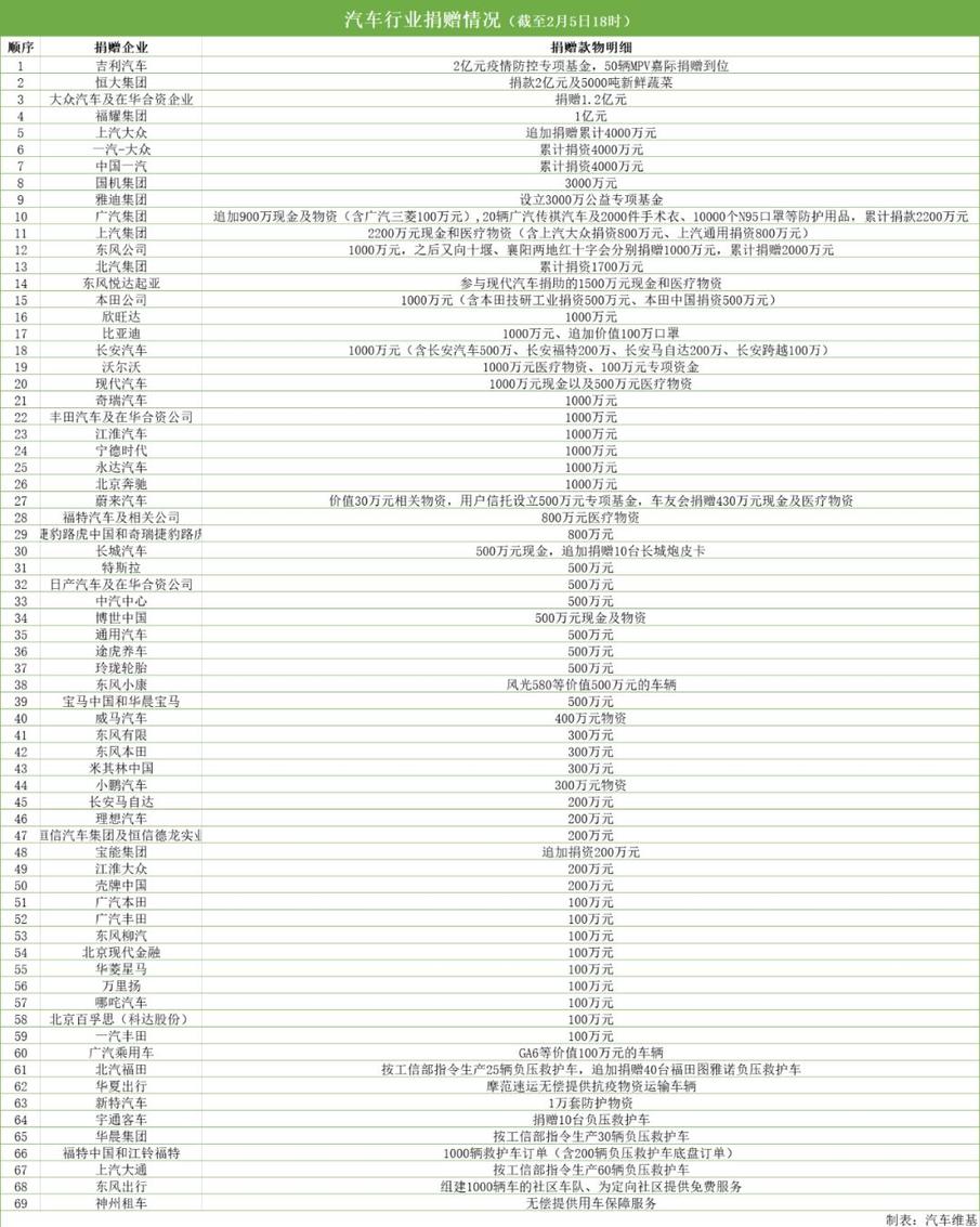 2021年汽车品牌捐款名单，企业社会责任的展现与力量