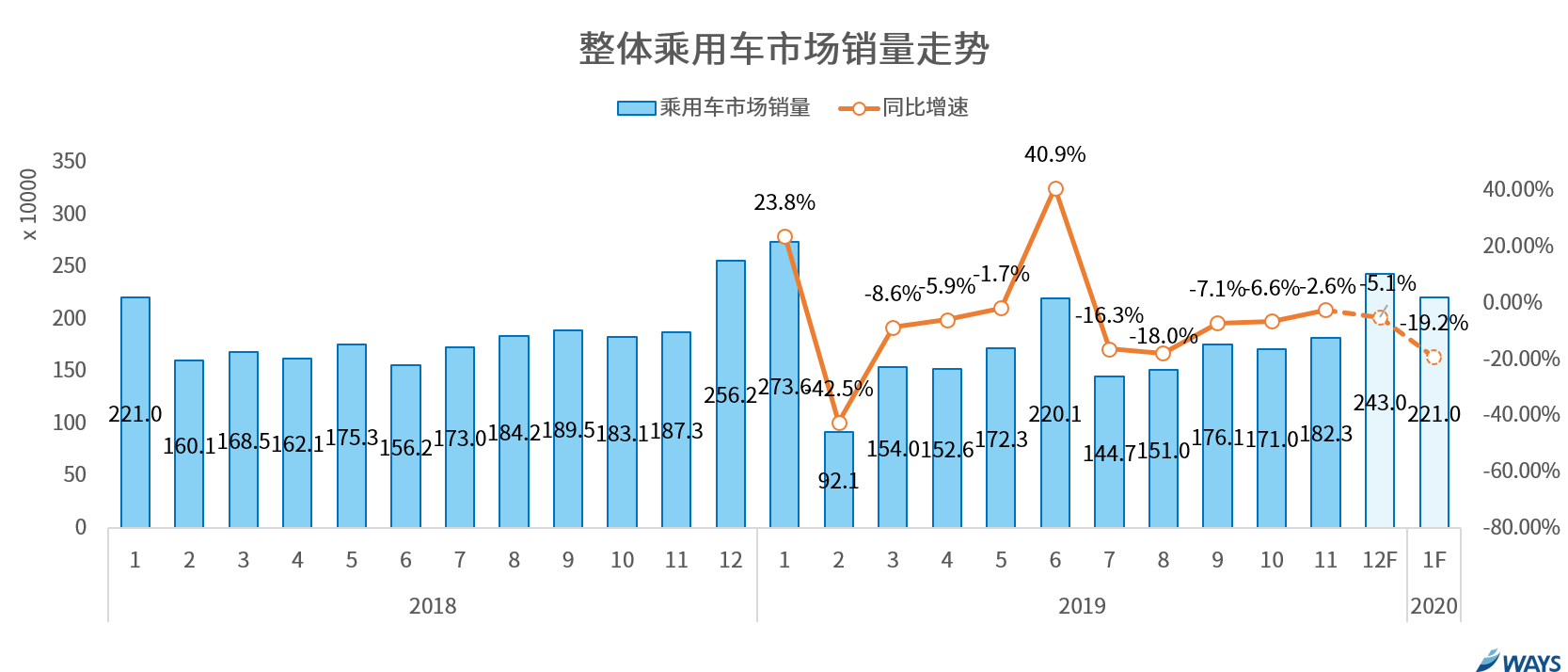 2020年全球汽车销量回顾与展望，疫情之下的销量波动与新趋势