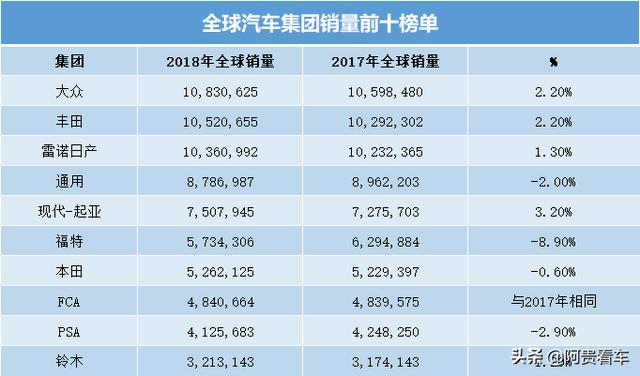 汽车巨头争霸，探究全球最大汽车品牌排行