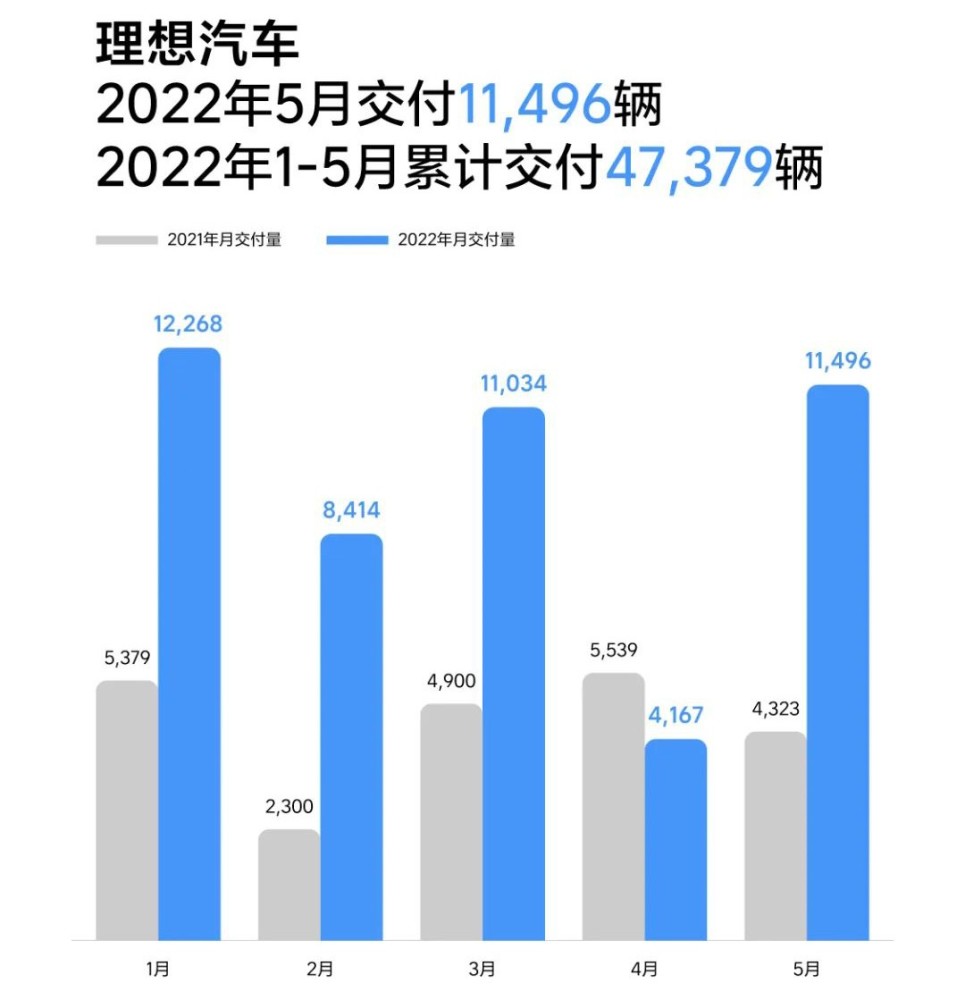 汽车品牌定位，理想汽车的未来愿景与市场策略