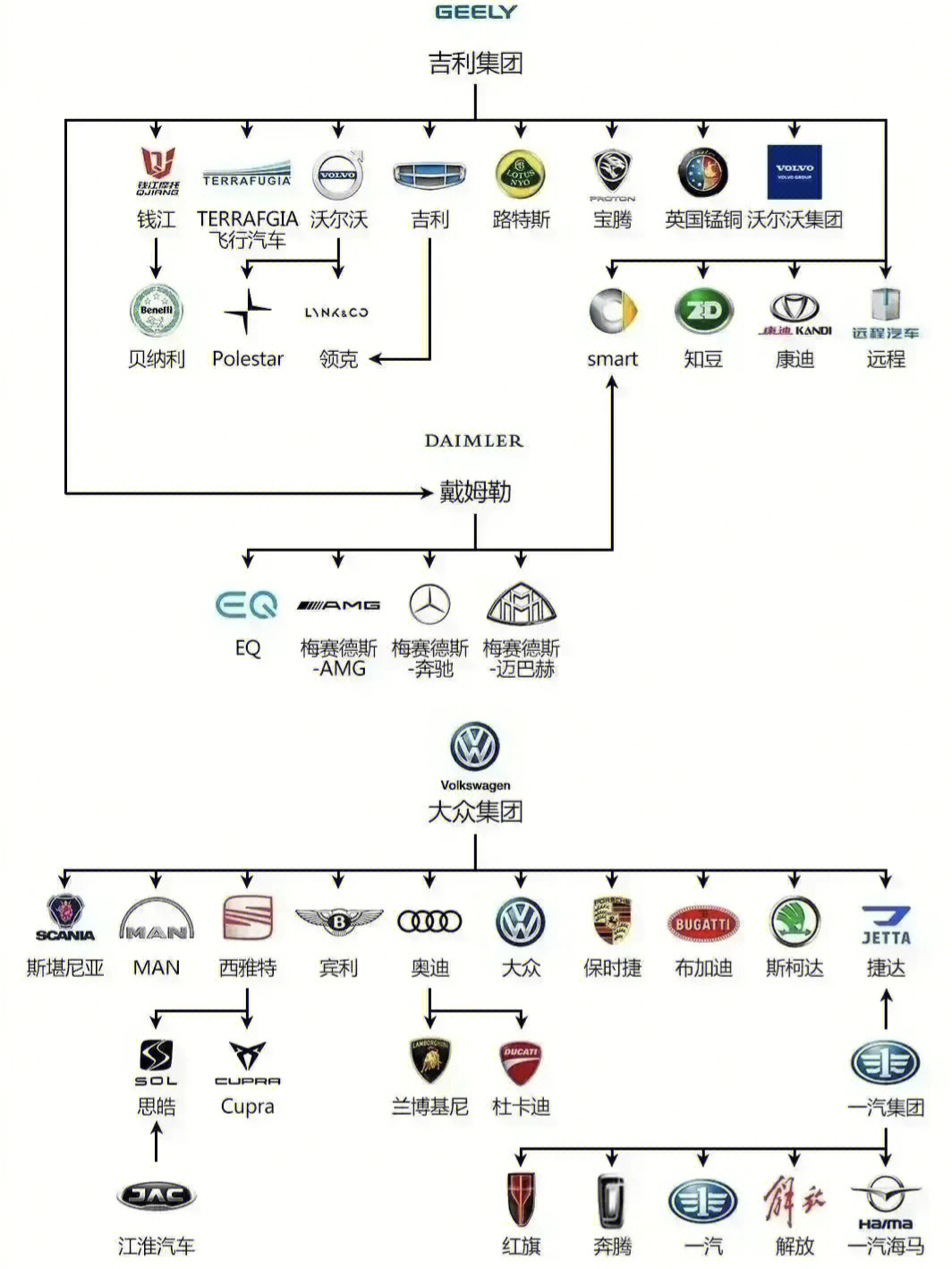 主流汽车品牌关系图，一场豪华盛宴的幕后英雄