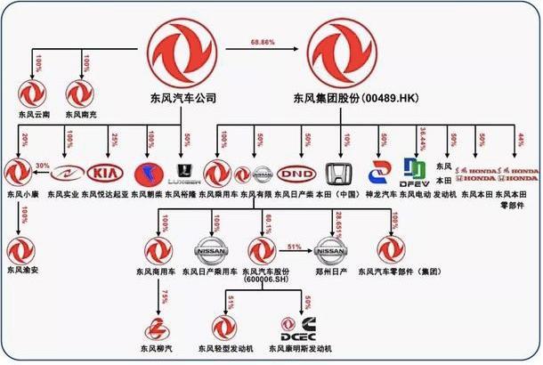 东风旗下汽车品牌区别，深度解析东风汽车集团的多元化战略