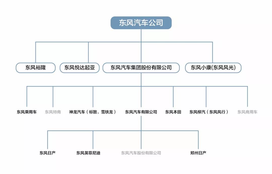 东风旗下汽车品牌区别，深度解析东风汽车集团的多元化战略