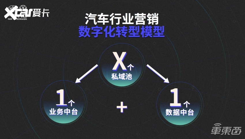 数字化汽车品牌，重塑行业未来