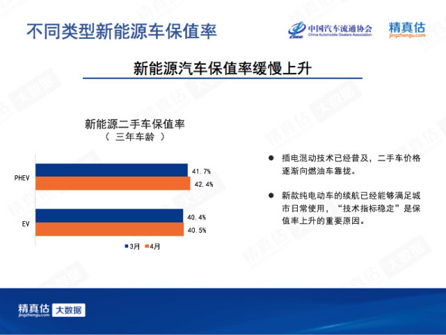 新能源汽车品牌定价策略分析及市场定位探讨