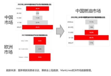 新能源汽车品牌定价策略分析及市场定位探讨