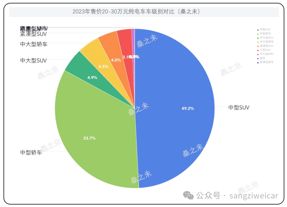 新能源汽车品牌定价策略分析及市场定位探讨