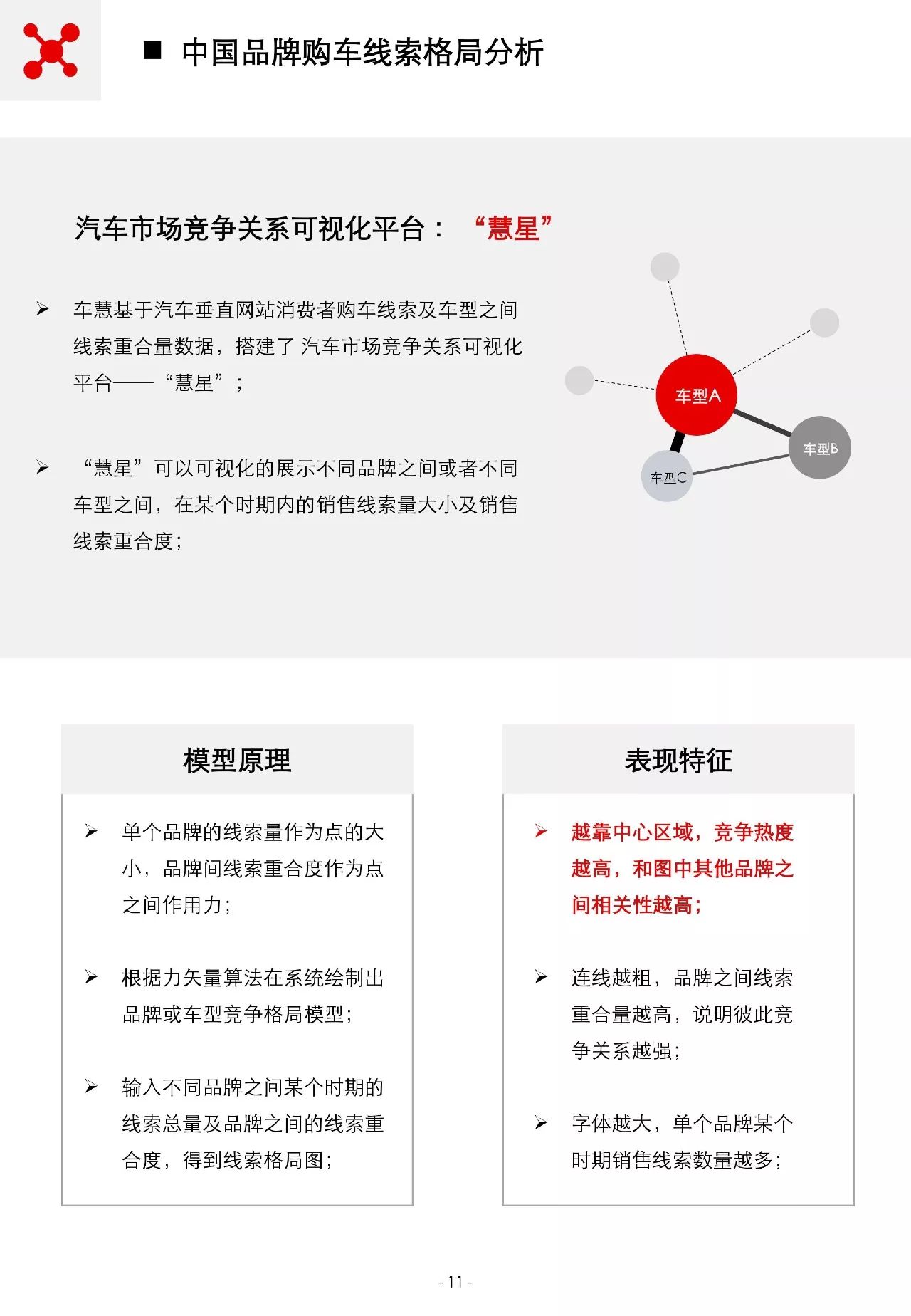 城市汽车品牌调研方案的设计与实施