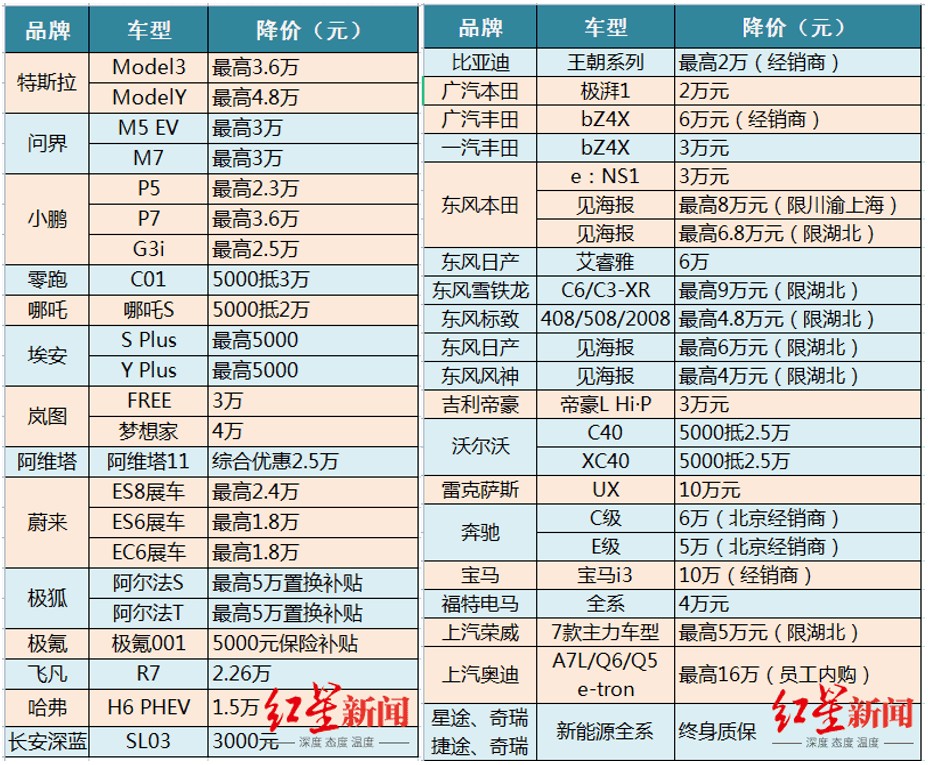 汽车品牌与售价表，一场豪华与实用的较量