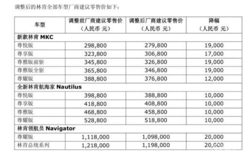 汽车品牌与售价表，一场豪华与实用的较量