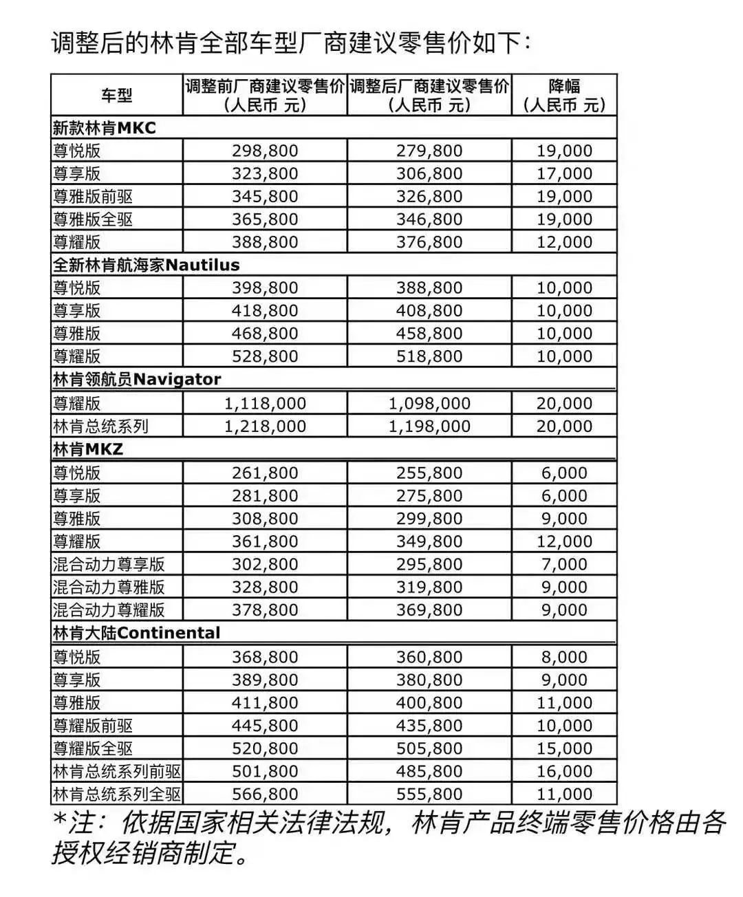 汽车品牌竞标费用解析，谁来买单？