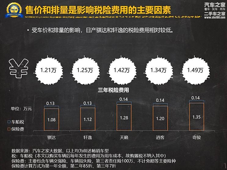 汽车品牌竞标费用解析，谁来买单？