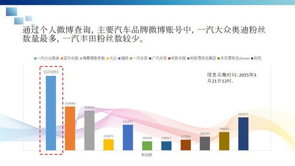 汽车品牌传播现状调查，探讨中国市场中的品牌策略与挑战