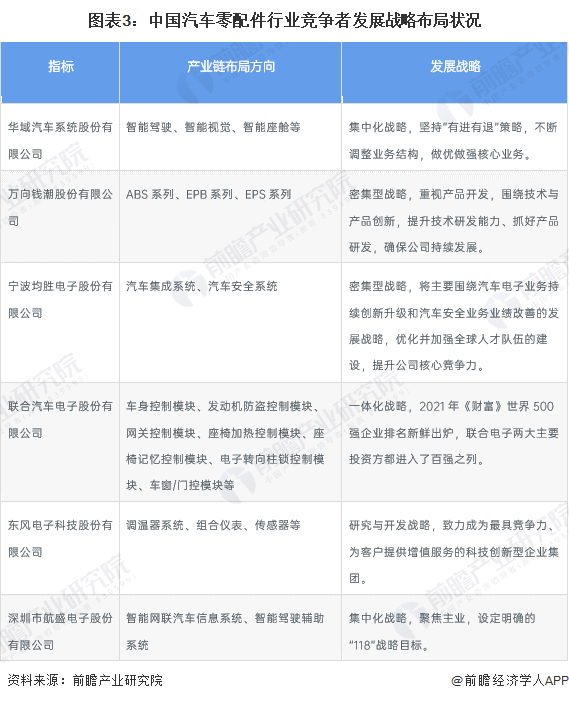 汽车品牌势力分类表，洞察全球汽车市场的竞争格局