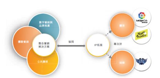 汽车品牌建设全案策划，从市场定位到营销策略的全方位解析