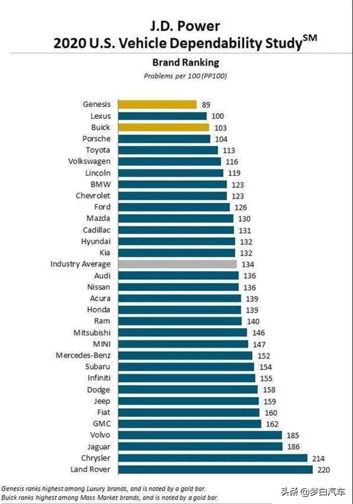 汽车品牌质量排名图片，揭示各大品牌的优劣势