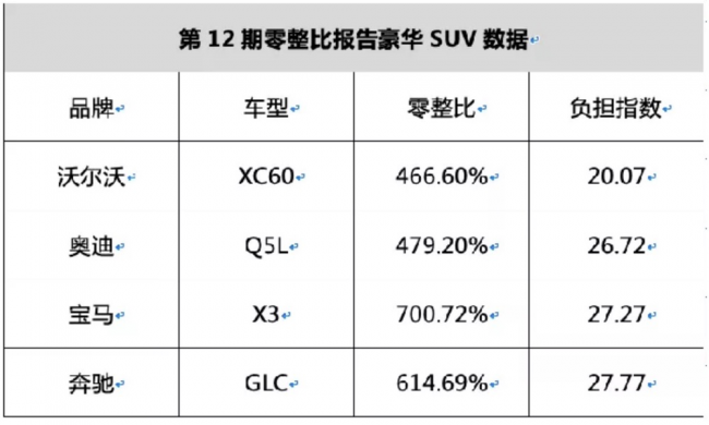 沃尔沃与其他汽车品牌的对比