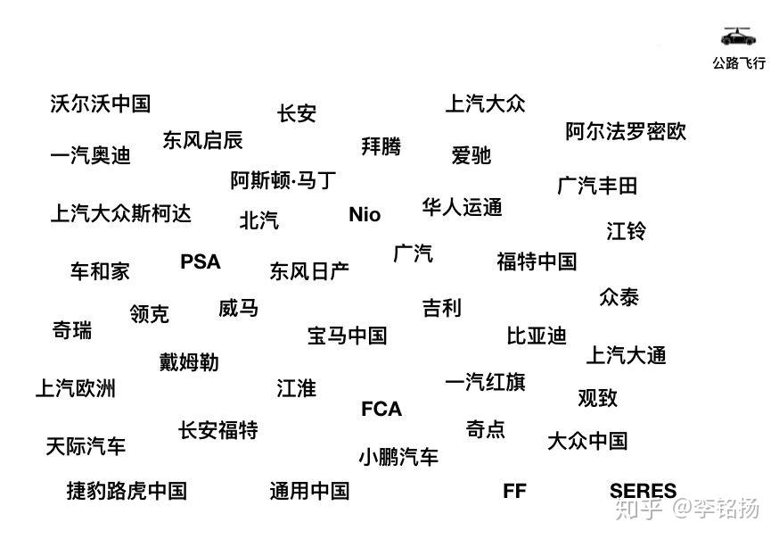 汽车品牌的魅力，全球各大品牌造句展示