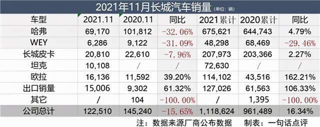 长城汽车，品牌崛起与市场扩张