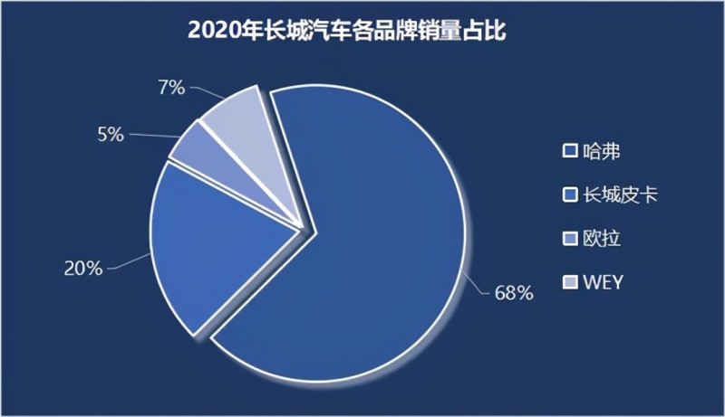 长城汽车，品牌崛起与市场扩张