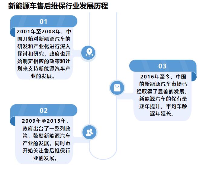 新能源汽车售后服务体系的重要性及发展策略