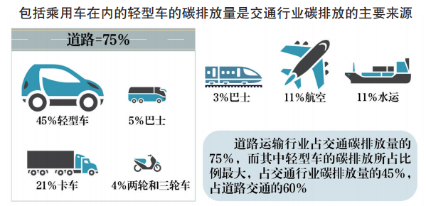 汽车行业碳排放标准，全球范围的要求与挑战