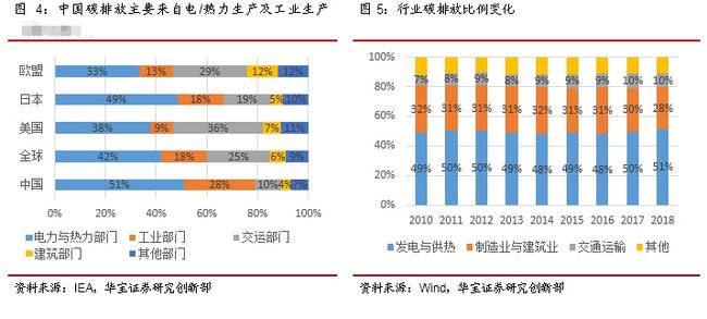 汽车行业碳排放标准，全球范围的要求与挑战