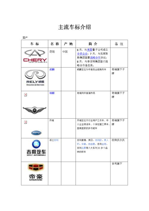 汽车品牌外号解析图表