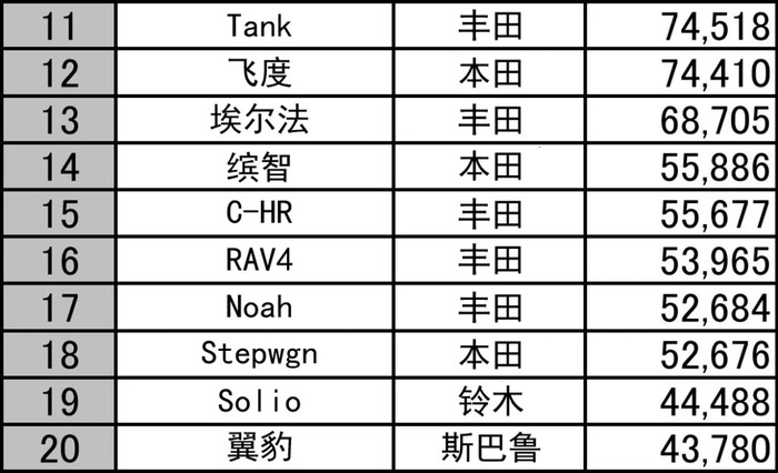 日本专利汽车品牌排行