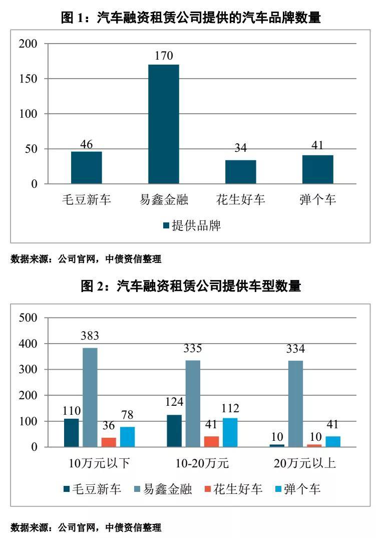 各汽车品牌专业数量