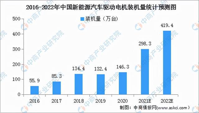 2022年全球汽车品牌格局演变与竞争趋势分析